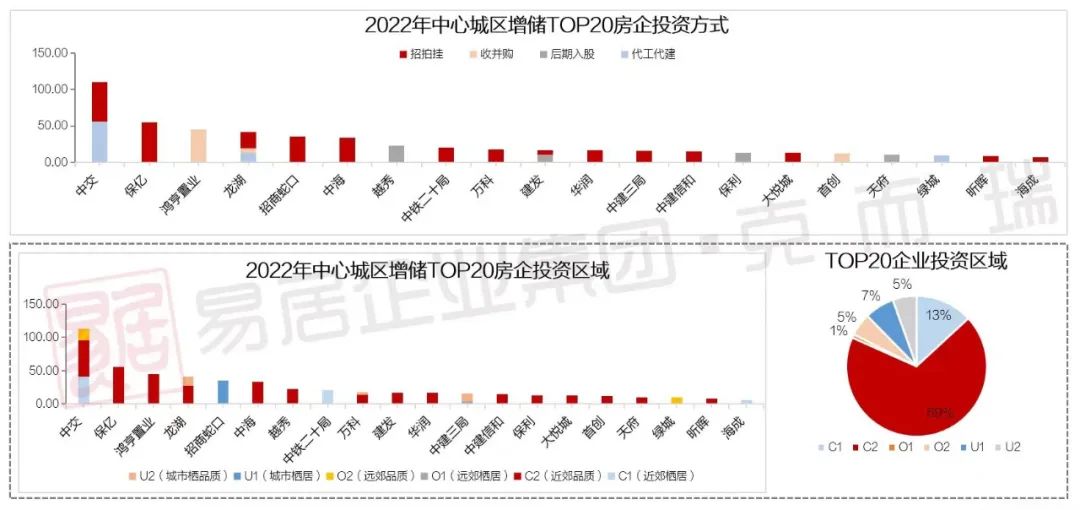 重庆房地产“国家队”北伐大战，谁能笑到最后？