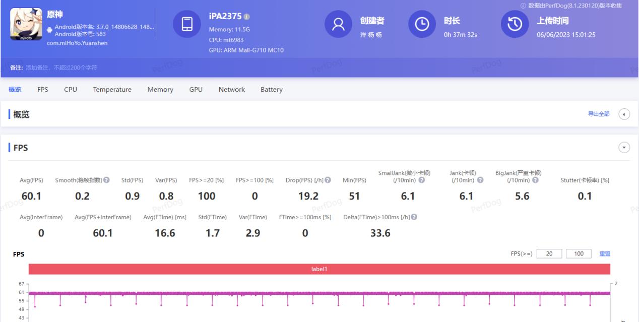 iqoopad平板玩原神实测,iqoopad平板适合重度游戏党吗