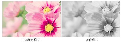 ps在哪看颜色是rgb还是cmyk,PS里颜色模式RGB和cmyk的区别