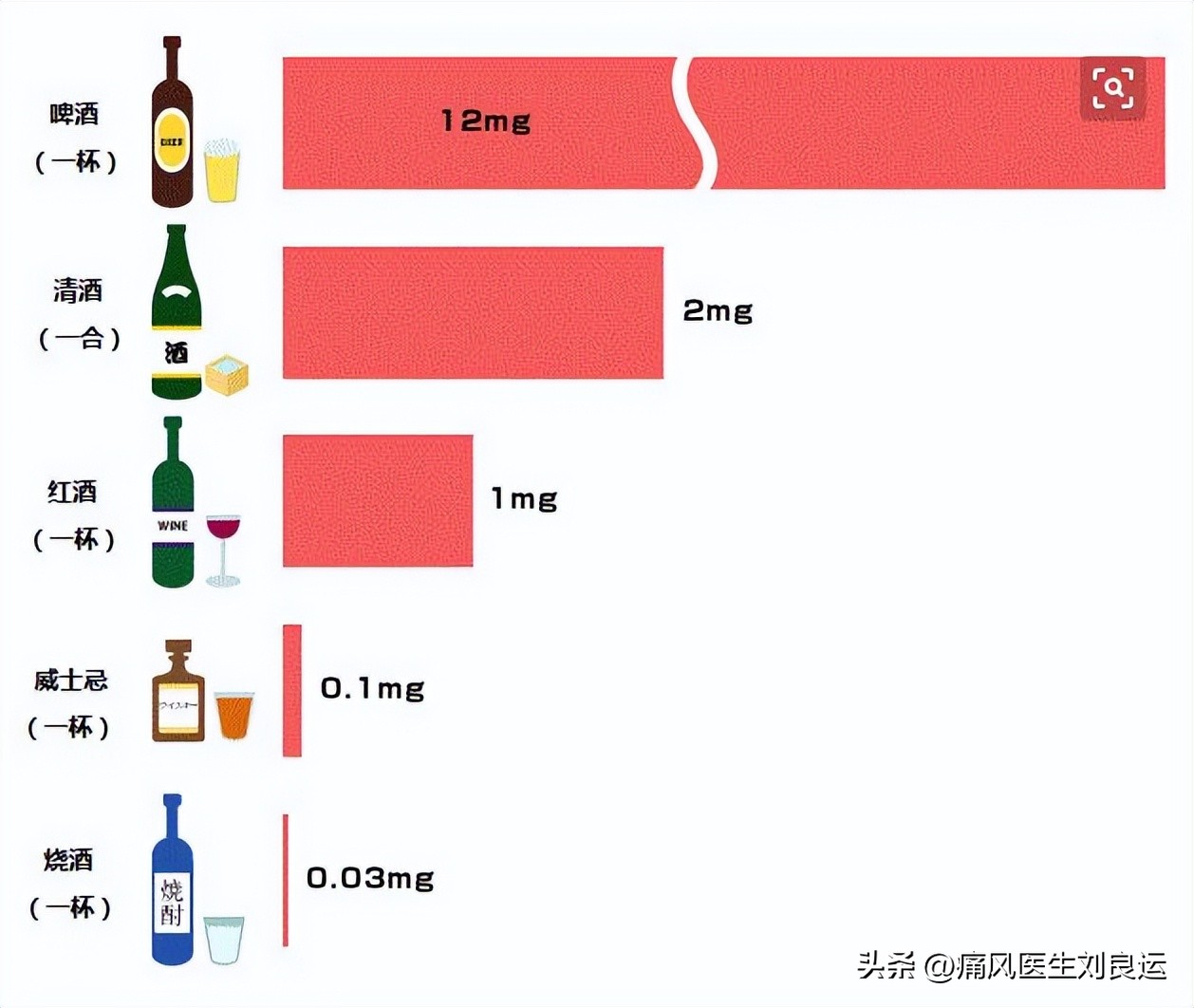 痛风男性千万别吃三种蔬菜,男子痛风长期吃止痛药