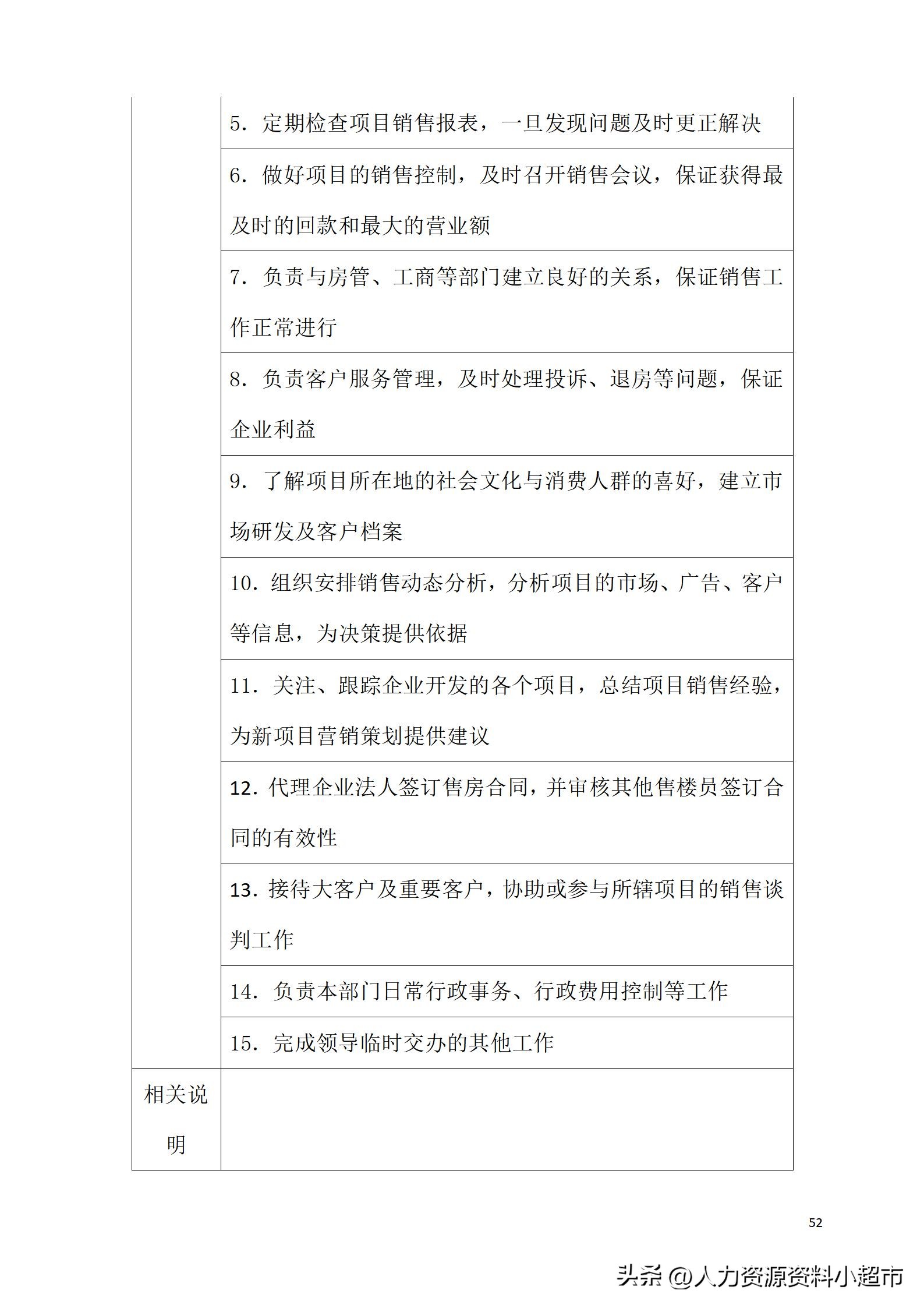 万科全套管理制度及流程,万科营销管理制度