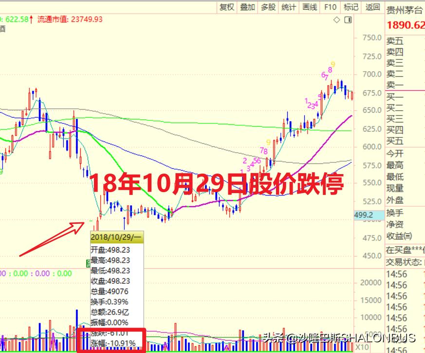 股市波段怎么划分图解,怎么正确识别波段高点低点