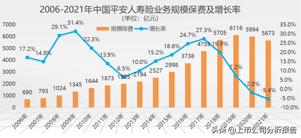 金戈铁马招财进宝,中国平安投资价值分析报告