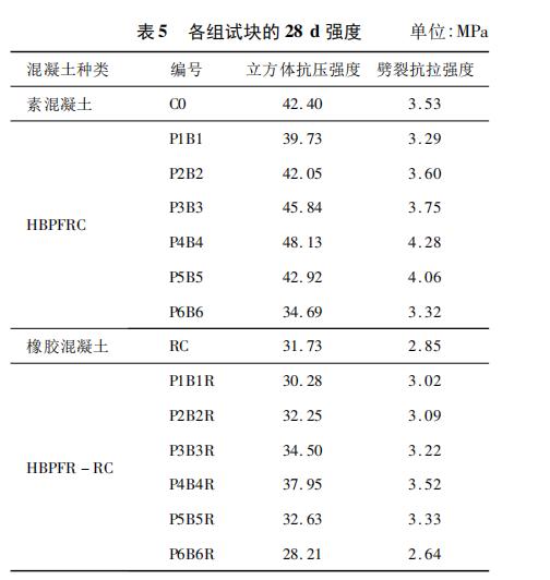 混杂纤维混凝土的弯曲韧性,混杂纤维对混凝土抗弯性能的影响