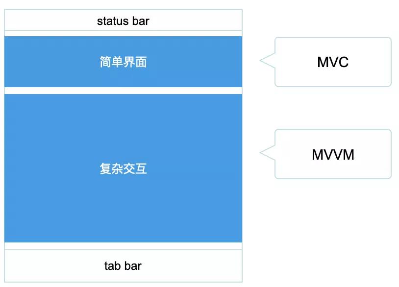 软件开发流程及测试理论,软件开发思路怎么写