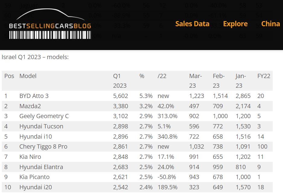 比亚迪哪台电车最值得买,比亚迪第一台电车口碑咋样