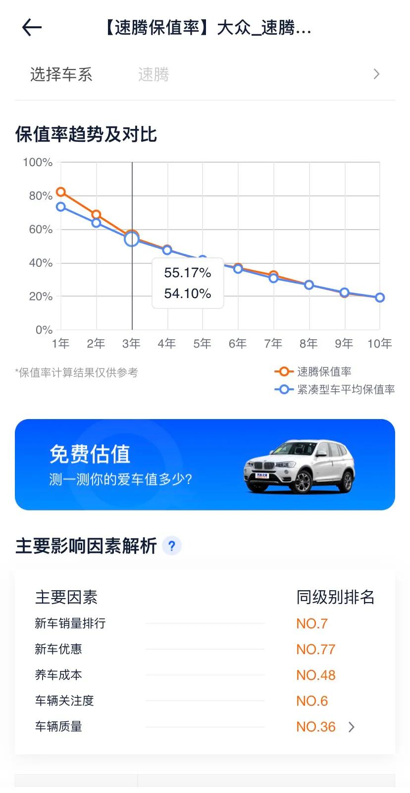 大众速腾和本田思域保值率,吉利星瑞和本田思域保值率