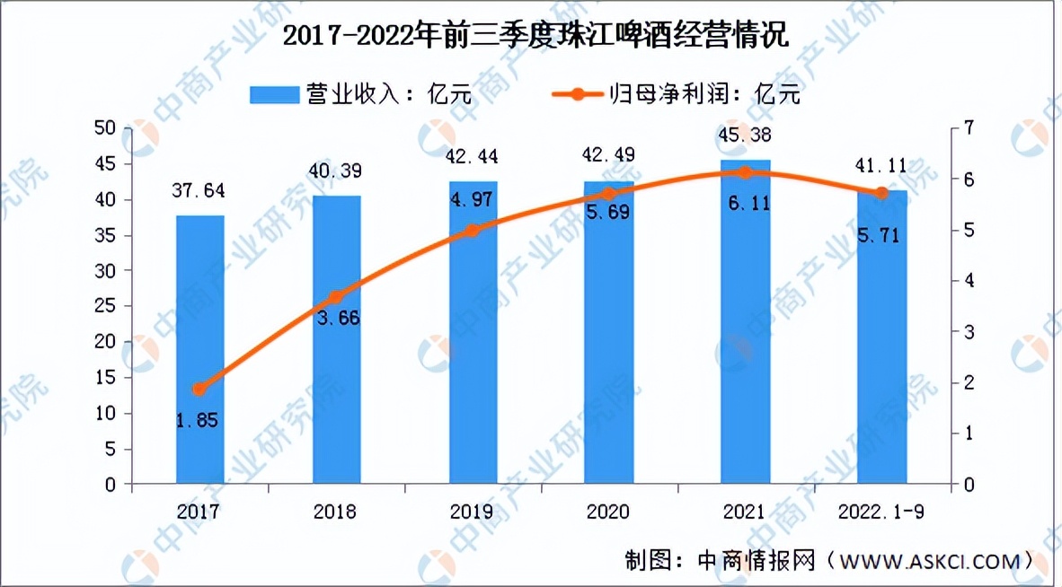 啤酒行业投资前景,2020年啤酒行业宏观分析
