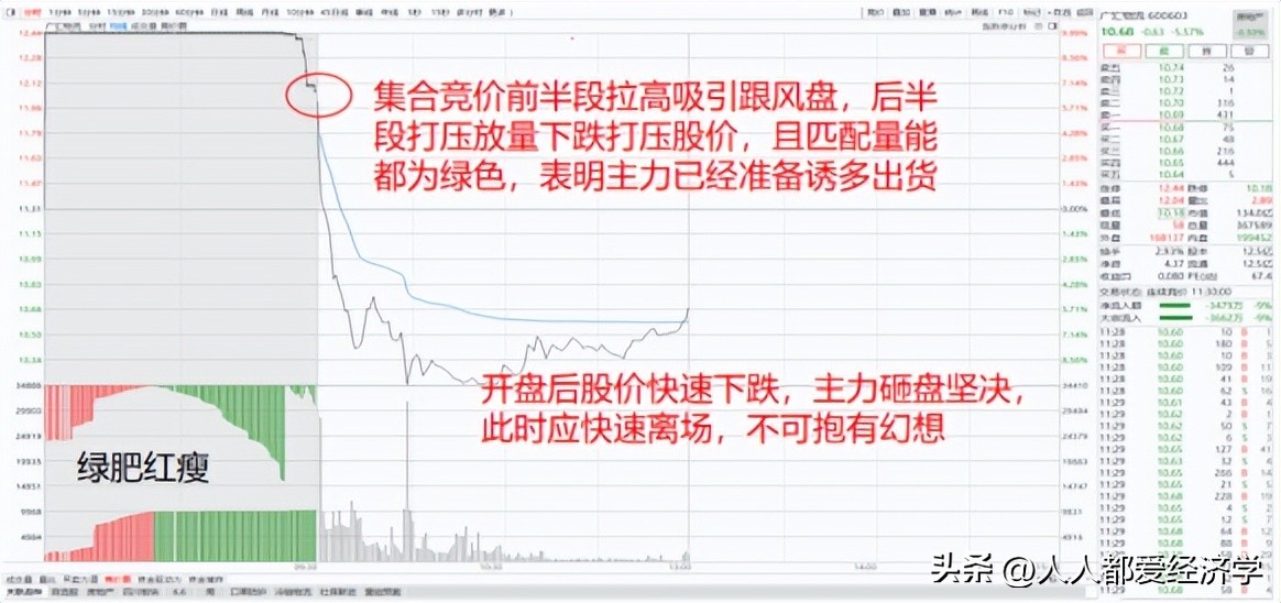 龙哥实战技巧大全,龙哥的实战教程