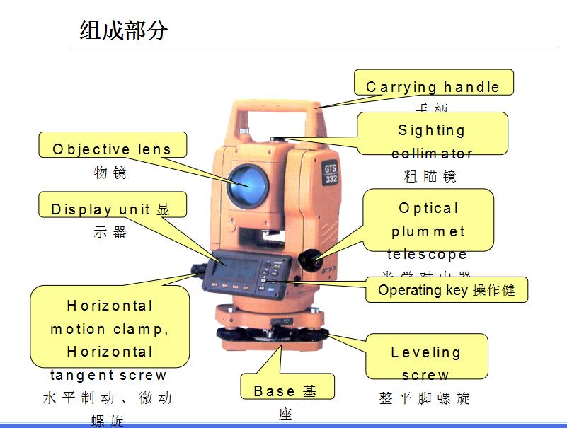 全站仪模拟器怎么用,全站仪模拟器及教程