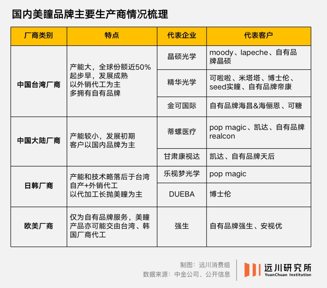 美瞳赚钱计划,美瞳开店得多少本钱