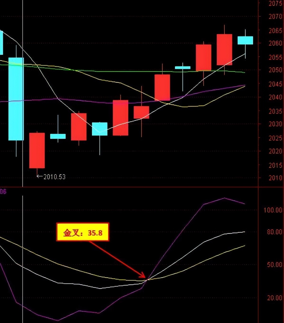 kdj战法和技巧,kdj战法期货
