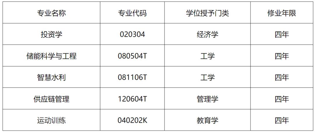三峡大学国家专项计划专业要求,三峡大学地方专项计划有哪些专业