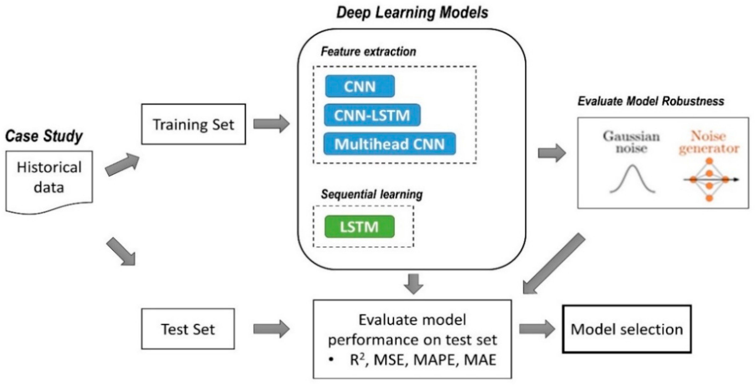 ai时间序列预测,ai预测决策