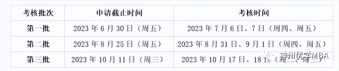 中国人民大学商学院最好的专业,中国人民大学商学院emba
