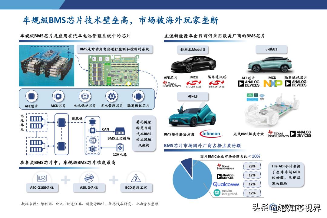 2023年半导体状况分析,中国半导体投资深度分析2021