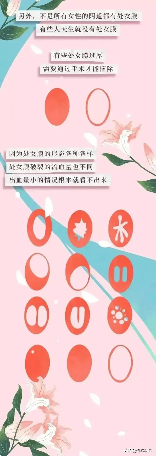 关于阴道的密码男女都要了解下