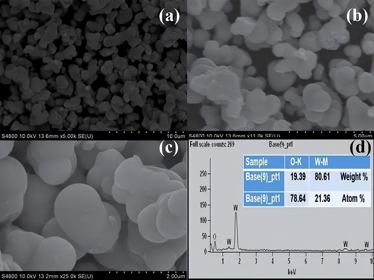 通过Fe3O4纳米复合材料，对水介质中去除Cu和Cd离子进行表征
