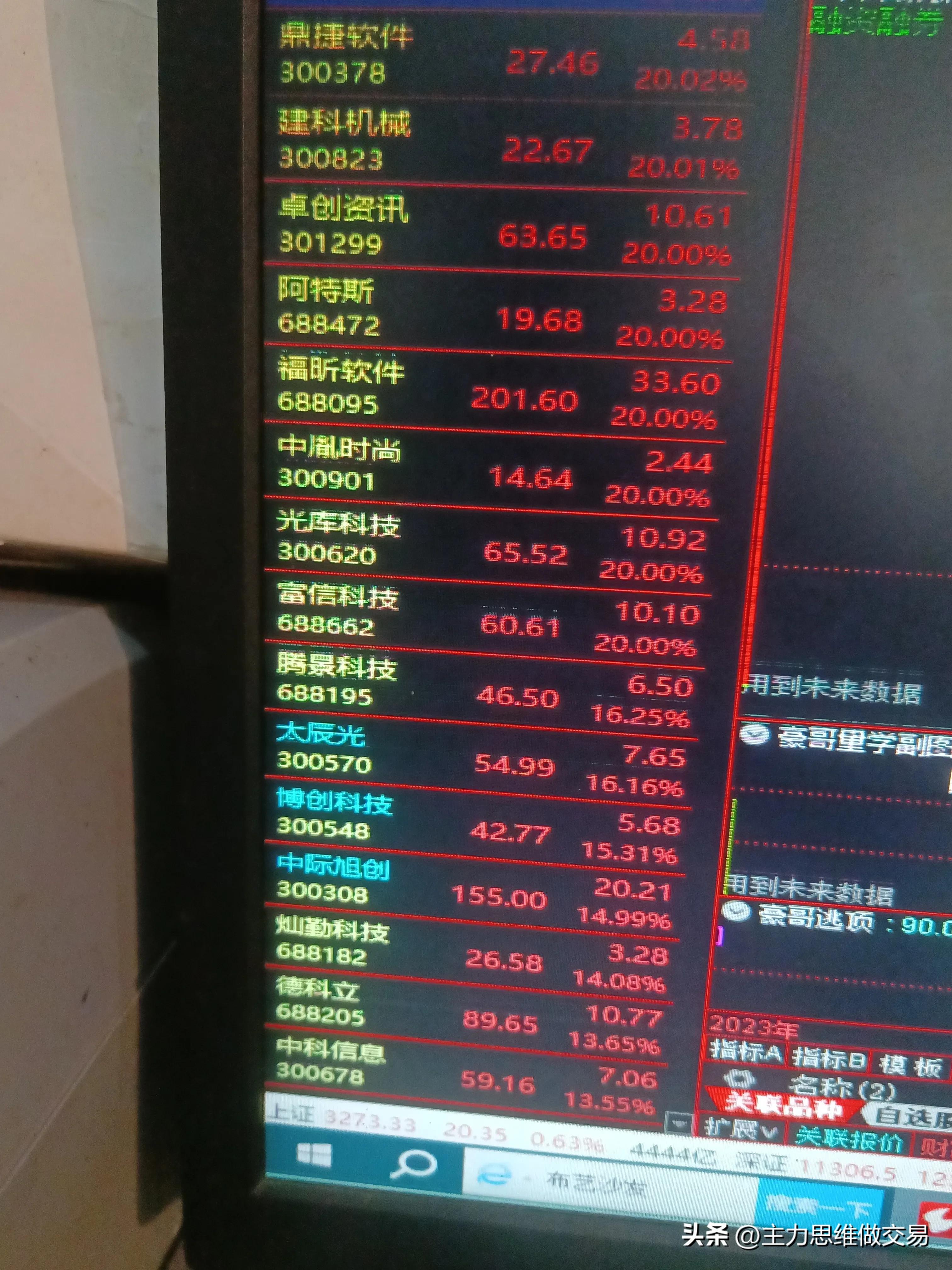 做股票为什么要看期货市场,做股票看日线还是看60分钟线