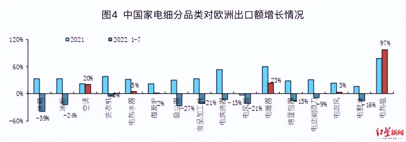 电热毯卖断货,24小时三班倒直接供不应求