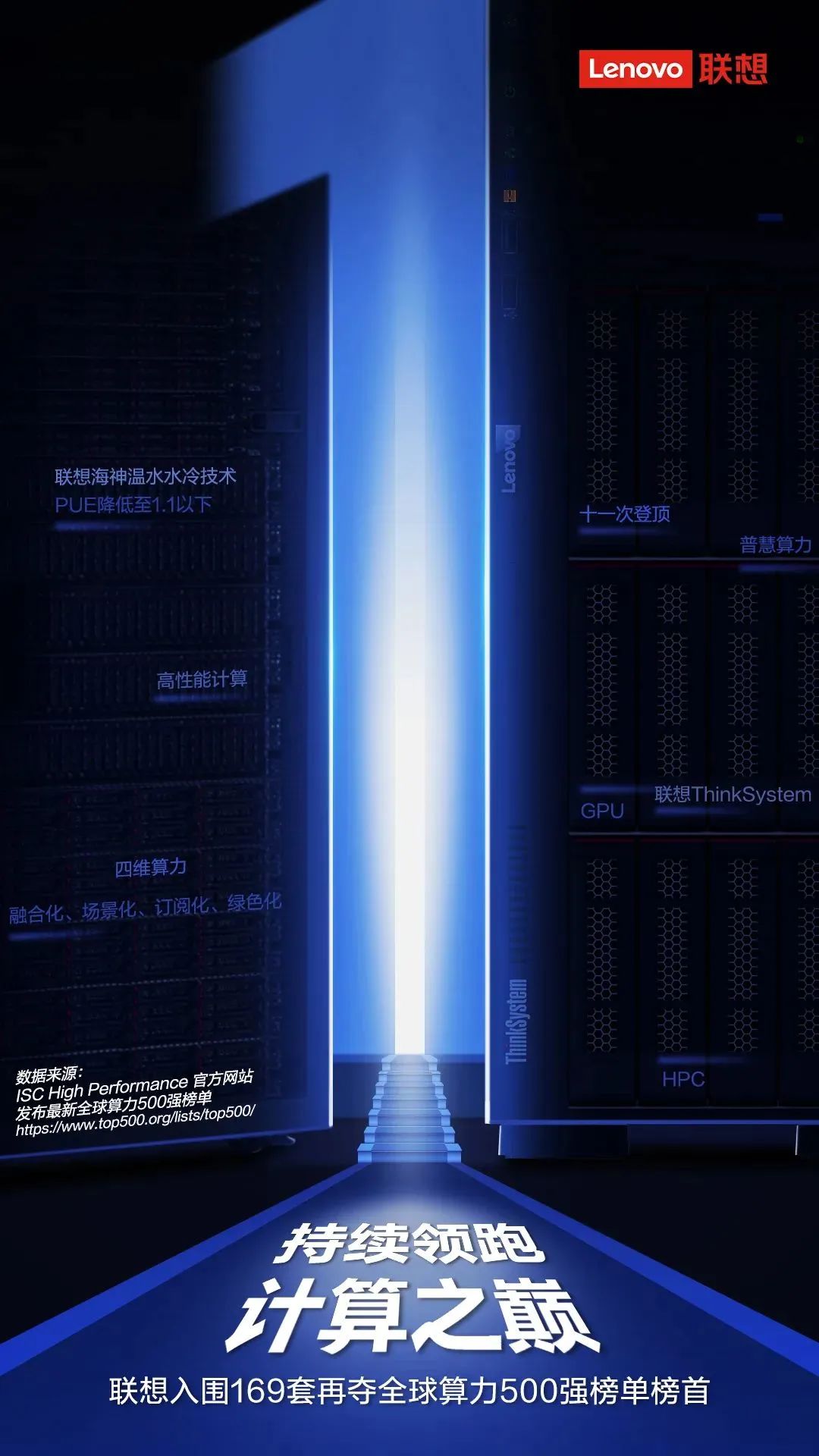 联想服务器销量排名,联想跃升中国服务器市场前三