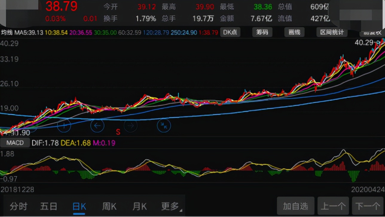 炒股看盘着重看哪几个指标,炒股看企业的4个指标