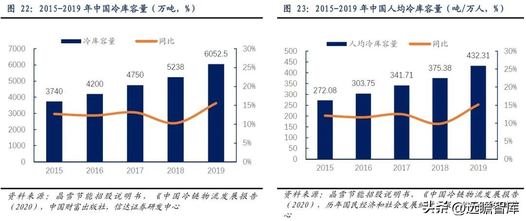 三次混改激发活力,冰山冷热:聚焦冷热事业,百年冰山再出发