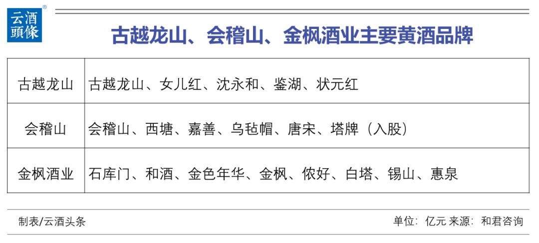 黄酒行业的前景,黄酒行业发展趋势