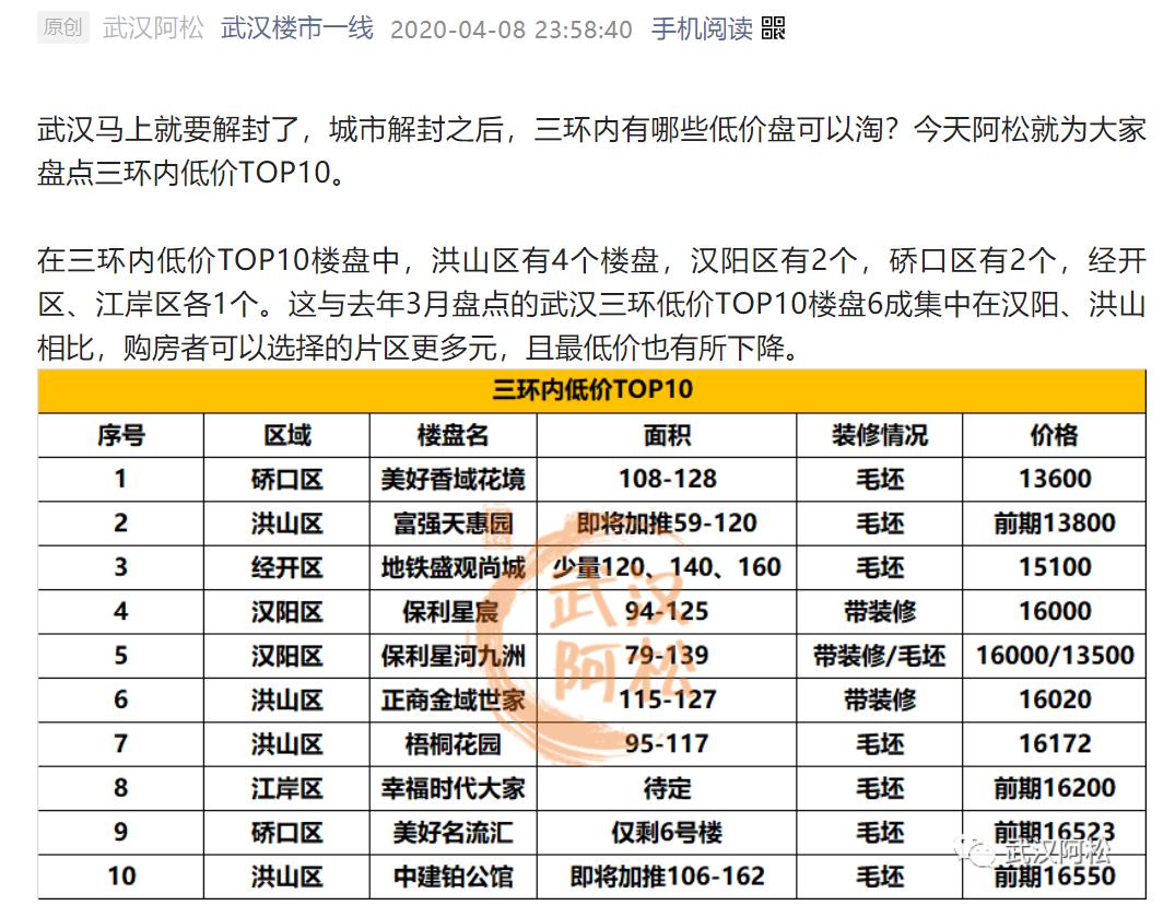 三环内最后的价格洼地,三环内降价楼盘