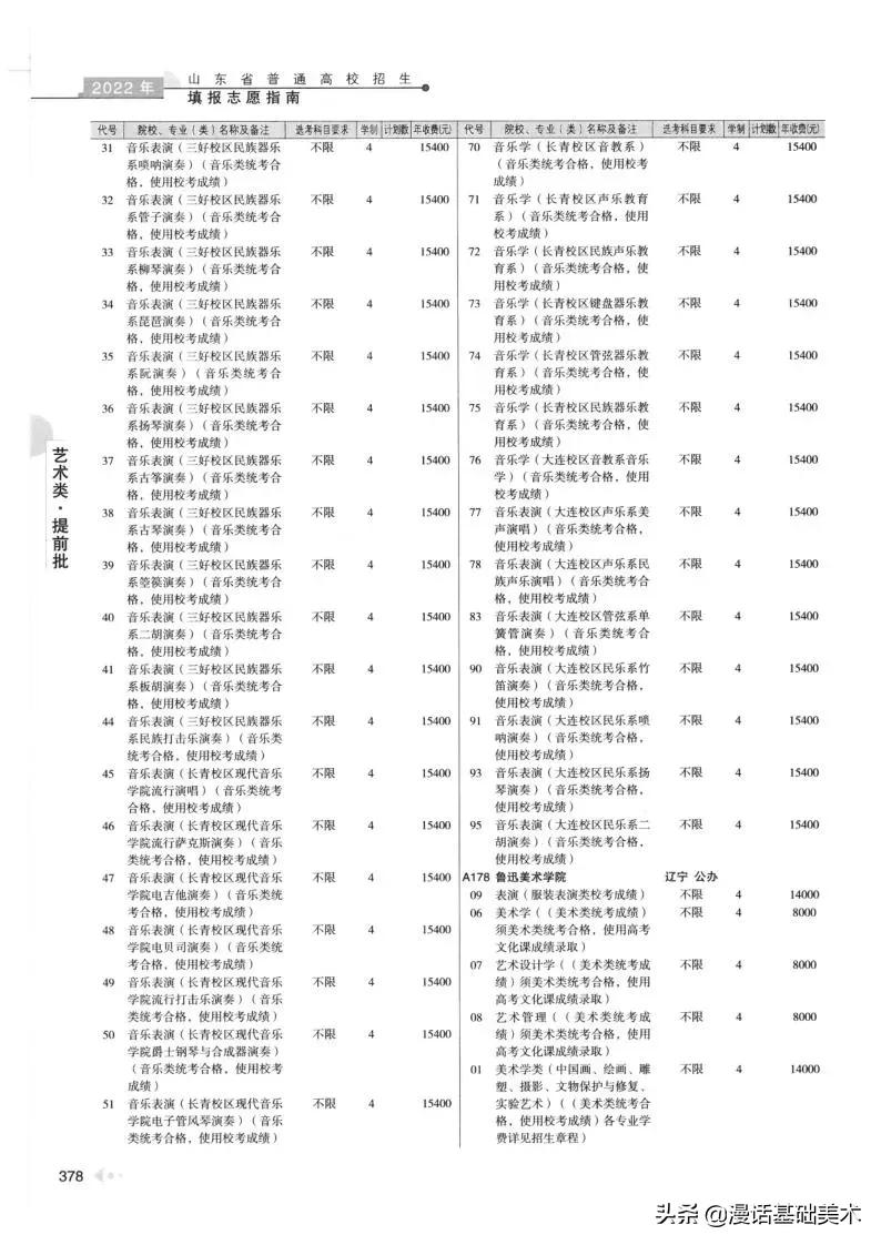 2023年美术高考政策山东,2022年山东美术联考合格分数线