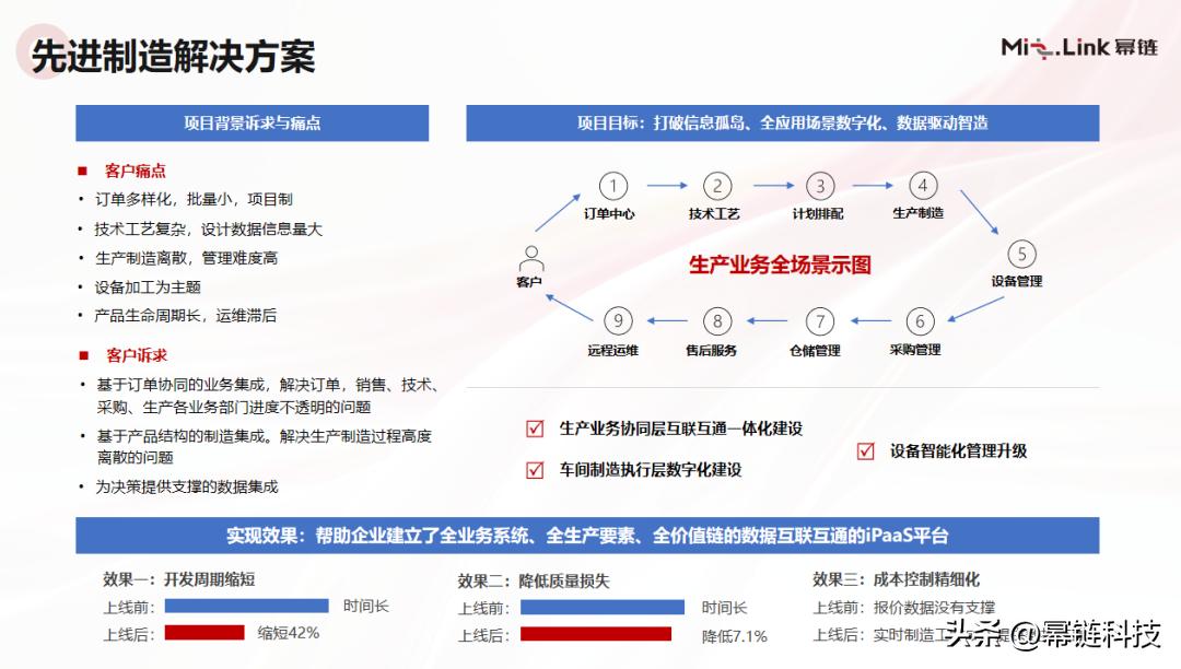 先进制造业之供应链优化专题,先进制造业最新模式