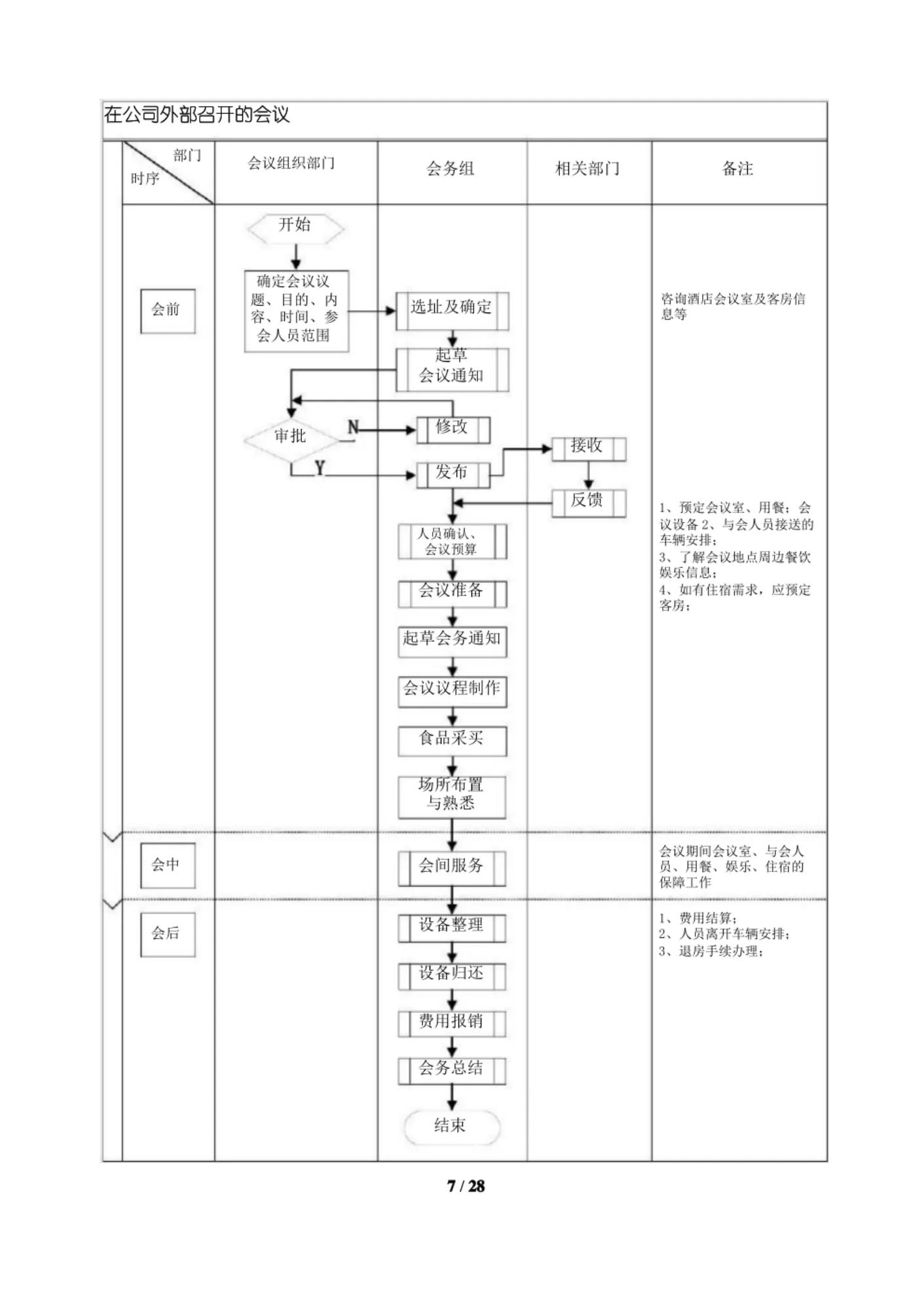 会务接待手册,会务接待流程及标准ppt