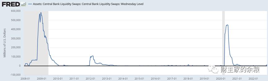 美联储正常利率是多少,美联储利率最新多少