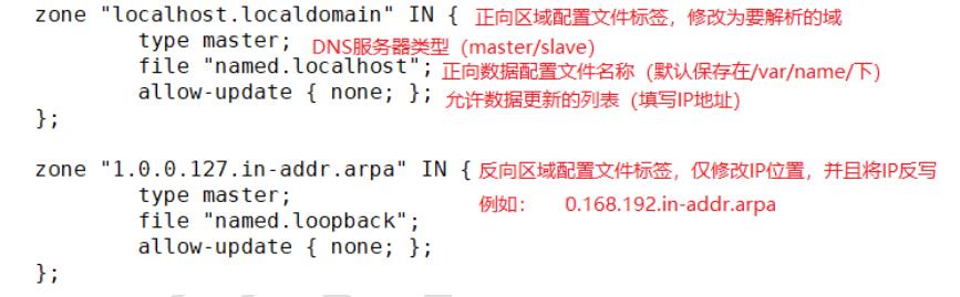 binddns配置详解,dns域名解析配置通配符
