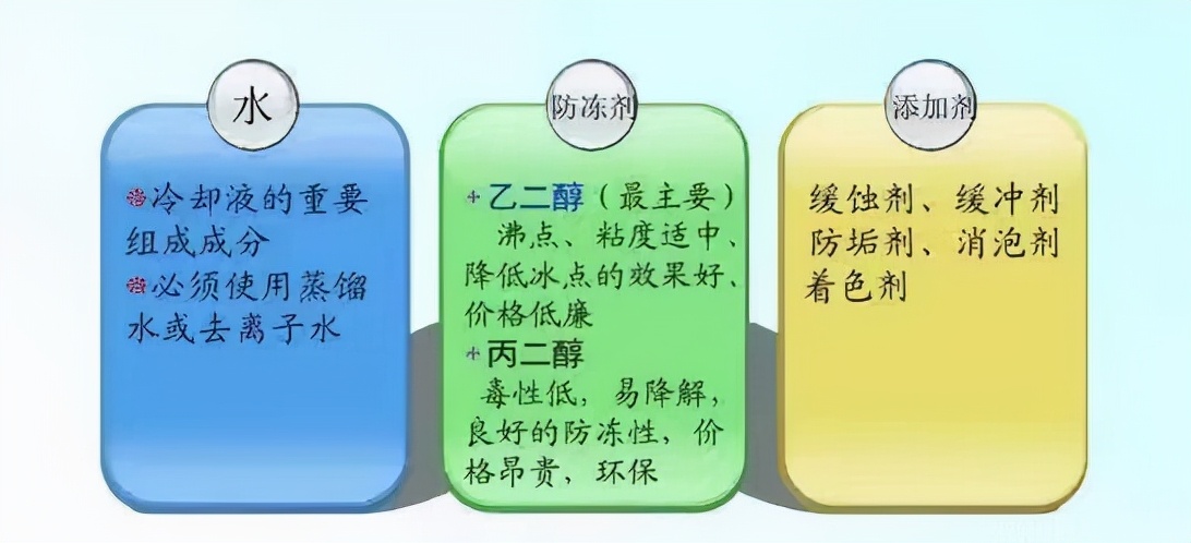 玻璃水误加入防冻液里怎么办,玻璃水倒进汽车防冻液有事吗