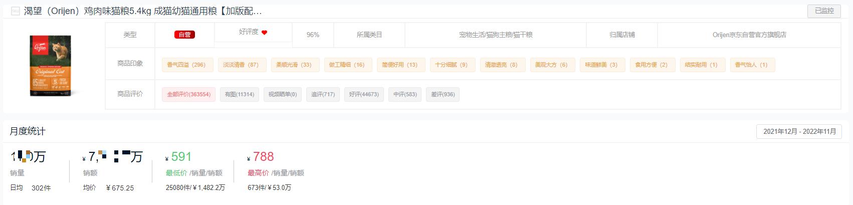 哪个品牌的猫粮销量最高,2022猫粮