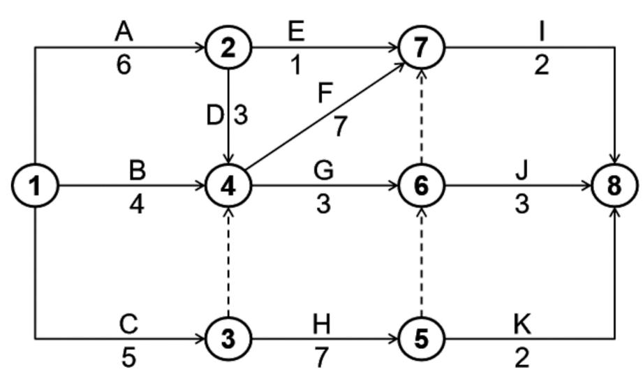 监理工程师进度控制第三章,监理考试进度控制第三章口诀