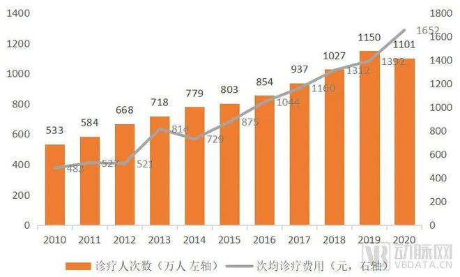 民营康复医院的盈利点,民营康复医院的现状及发展前景