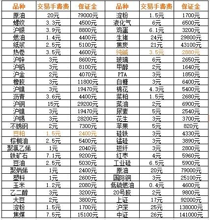 燃油和原油期货走势一致吗,燃油期货与原油期货走势