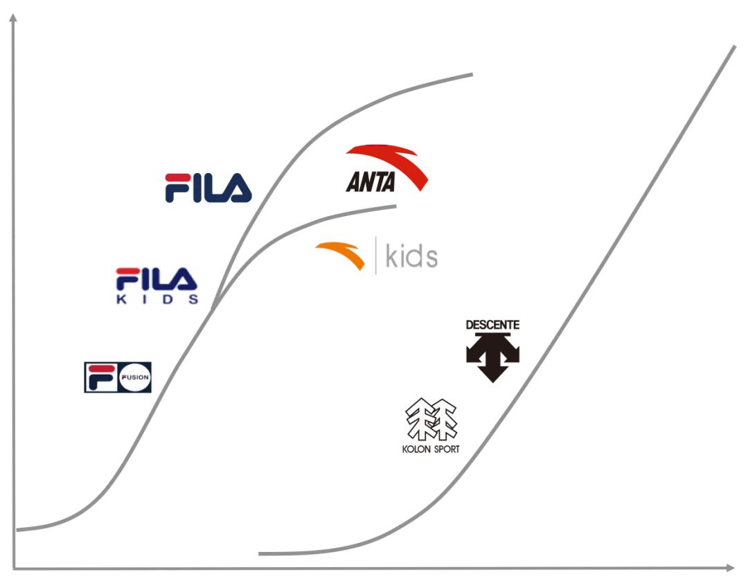 安踏对fila进行了什么战略赋能,安踏为什么能让fila起死回生