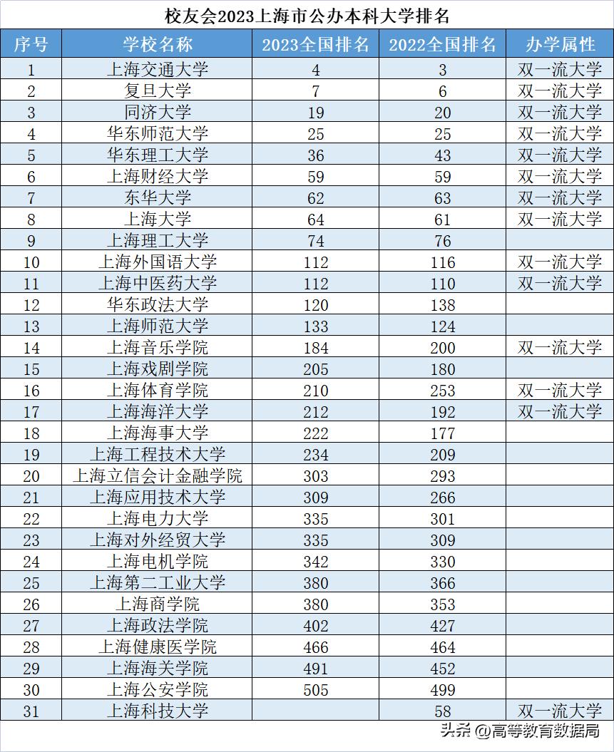 上海高等教育靠谱吗,上海魔都一线国际学校排名
