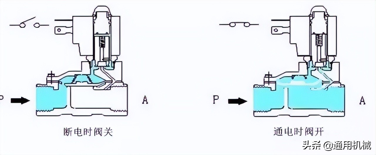 电磁阀原理及讲解,电磁阀的工作原理和简单介绍