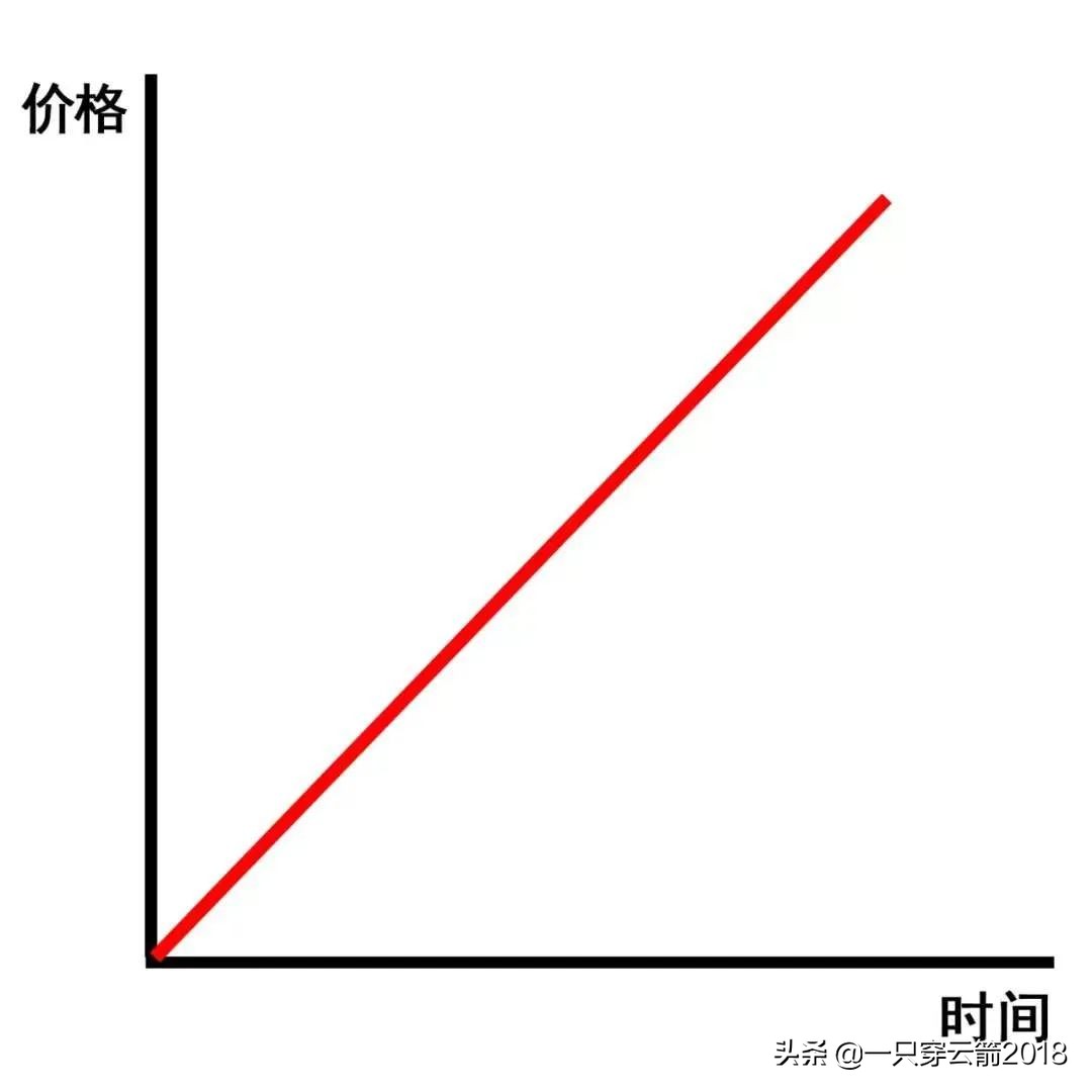 普通人怎样才能在上海买房,普通人怎么才能赚到买房子的钱