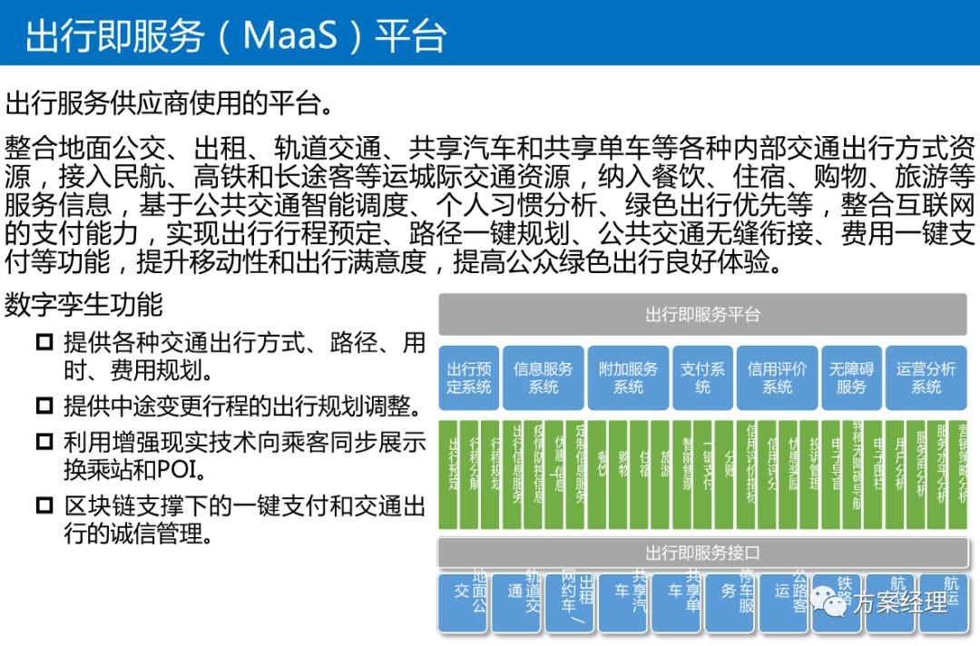 数字孪生可视化架构设计,数字孪生平台技术架构