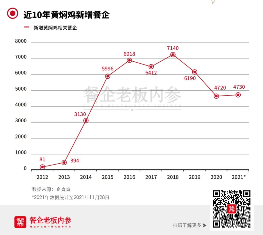黄焖鸡米饭让我吃的舒心,炸裂黄焖鸡米饭
