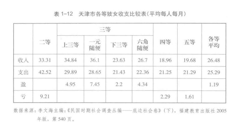 中国为什么禁娼,新中国打击娼妓的发展史