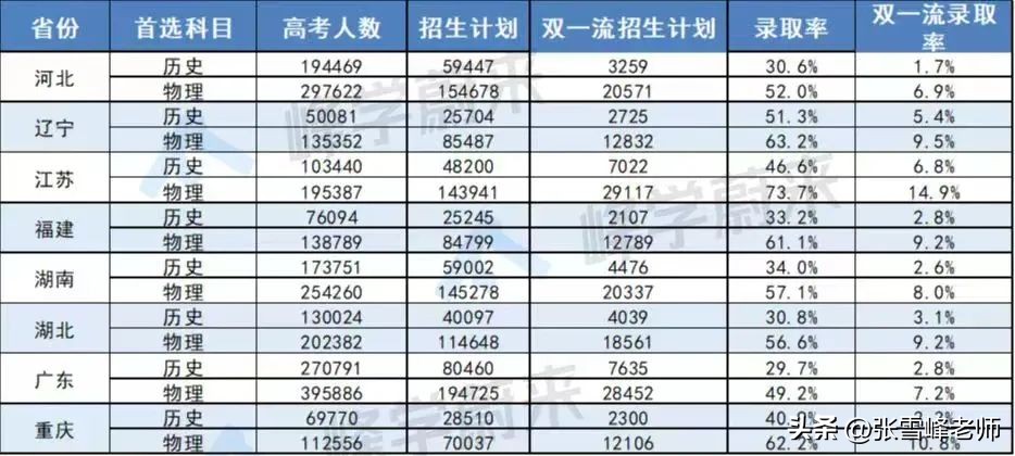 文科去哪里发展好,文科处境尴尬