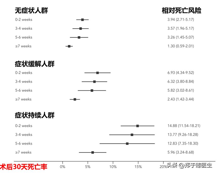 当癌症遇到新冠会怎么样,当癌症病人感染新冠病毒怎么办