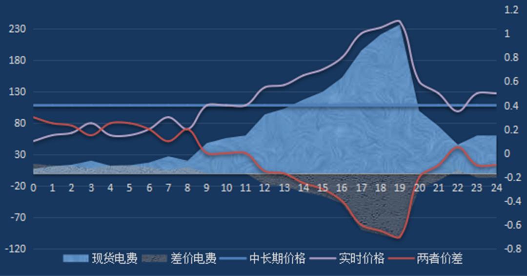 蒙西火电企业,蒙西部分电厂付费发电