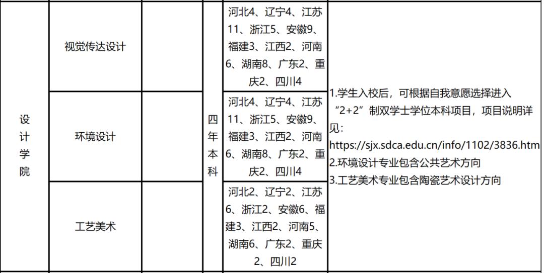 山东艺术学院城市艺术与创意学院,山东艺术学院官网